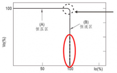 明緯LED產(chǎn)品V-I特性曲線中，虛線定義的特性與有